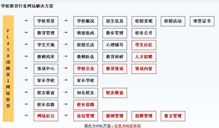 渝中區(qū)學校網(wǎng)站建設(shè)方案范本